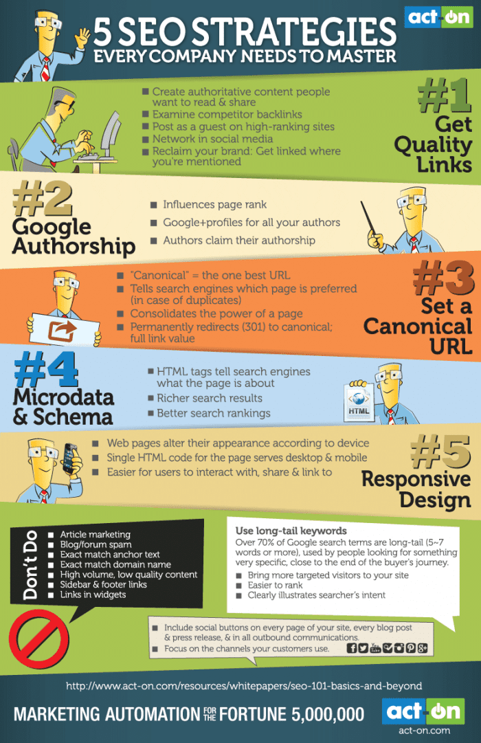 5 seo strategies every company needs to master